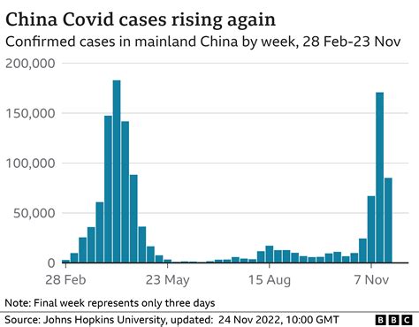 are there any new cases of covid in china